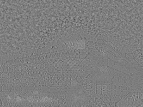 The average noise of the photos added so far